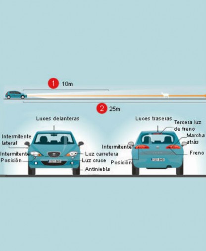 Revisión de luces en general